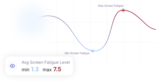 Avg Screen Fatigue Level