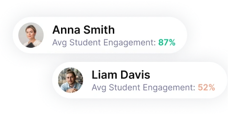 Avg Student Engagement