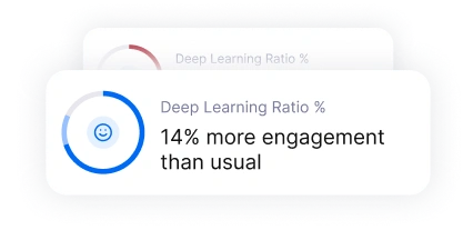 Deep Learning Ratio