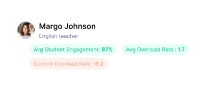Instructor metrics card