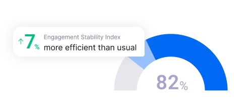 Engagement Stability Index