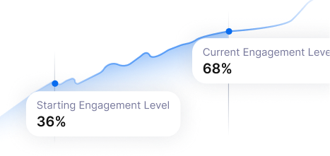 Deep Learning Uplift