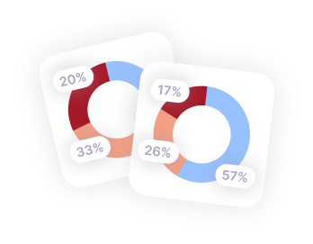 Avg Distraction per Hour