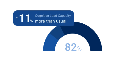 Cognitive Load Capacity