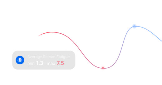 Screen Fatigue Indicators
