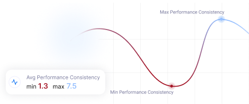 Performance Consistency
